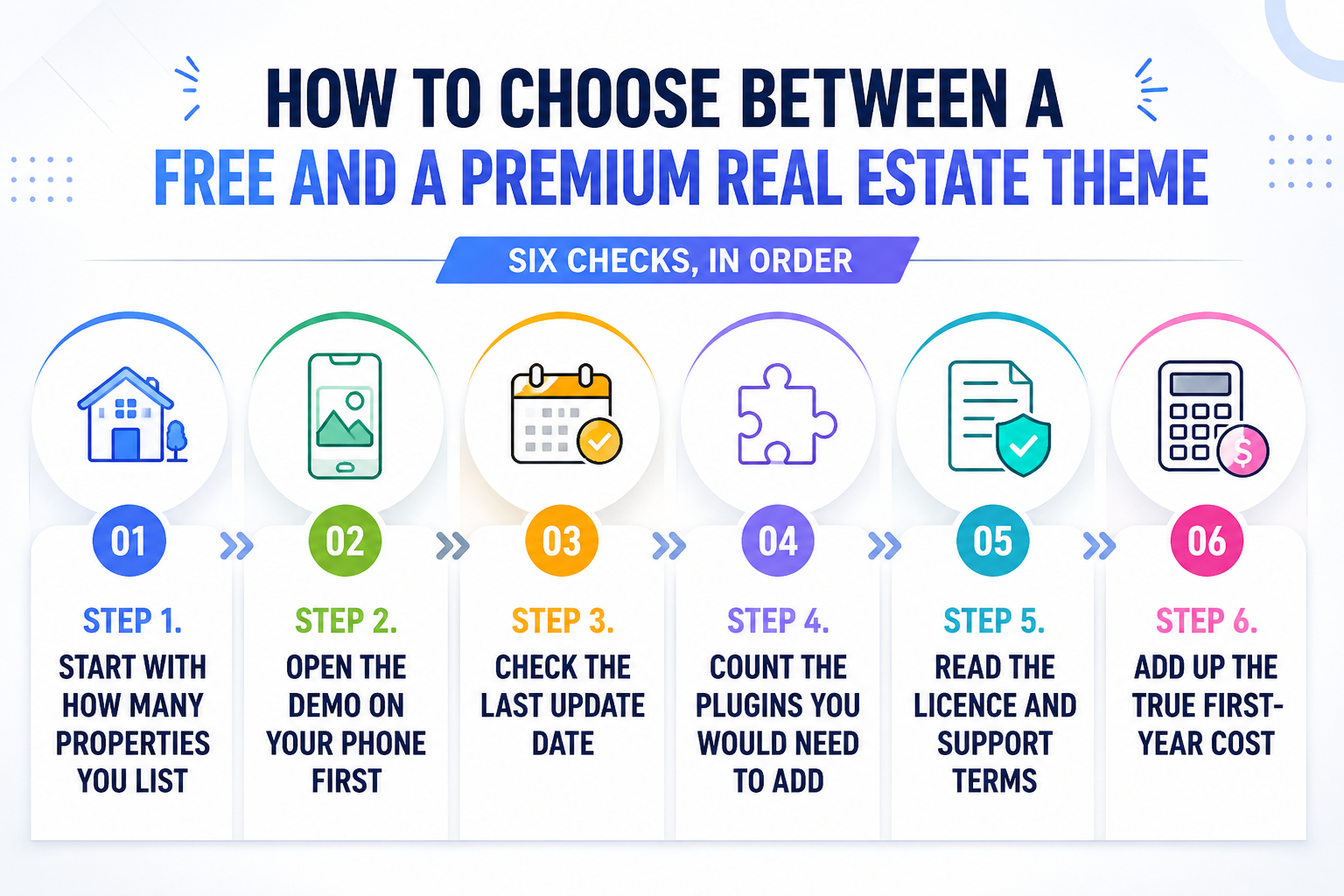 How to Choose Between a Free and a Premium Real Estate Theme
