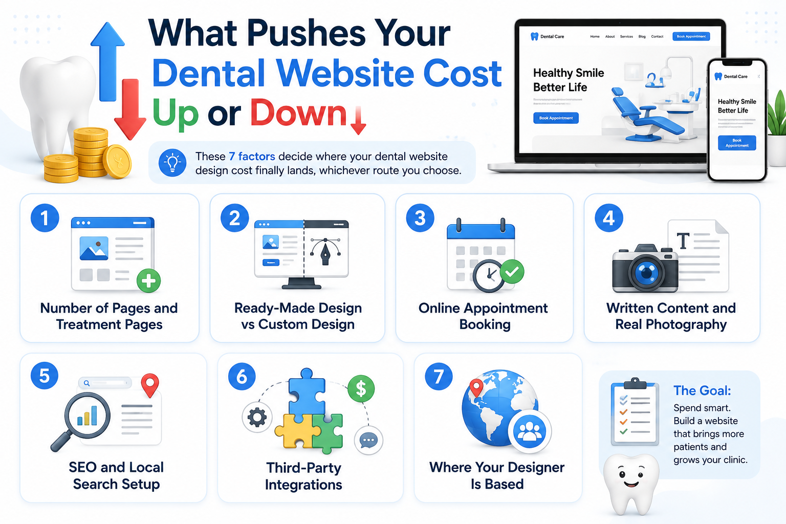 dental clinic website