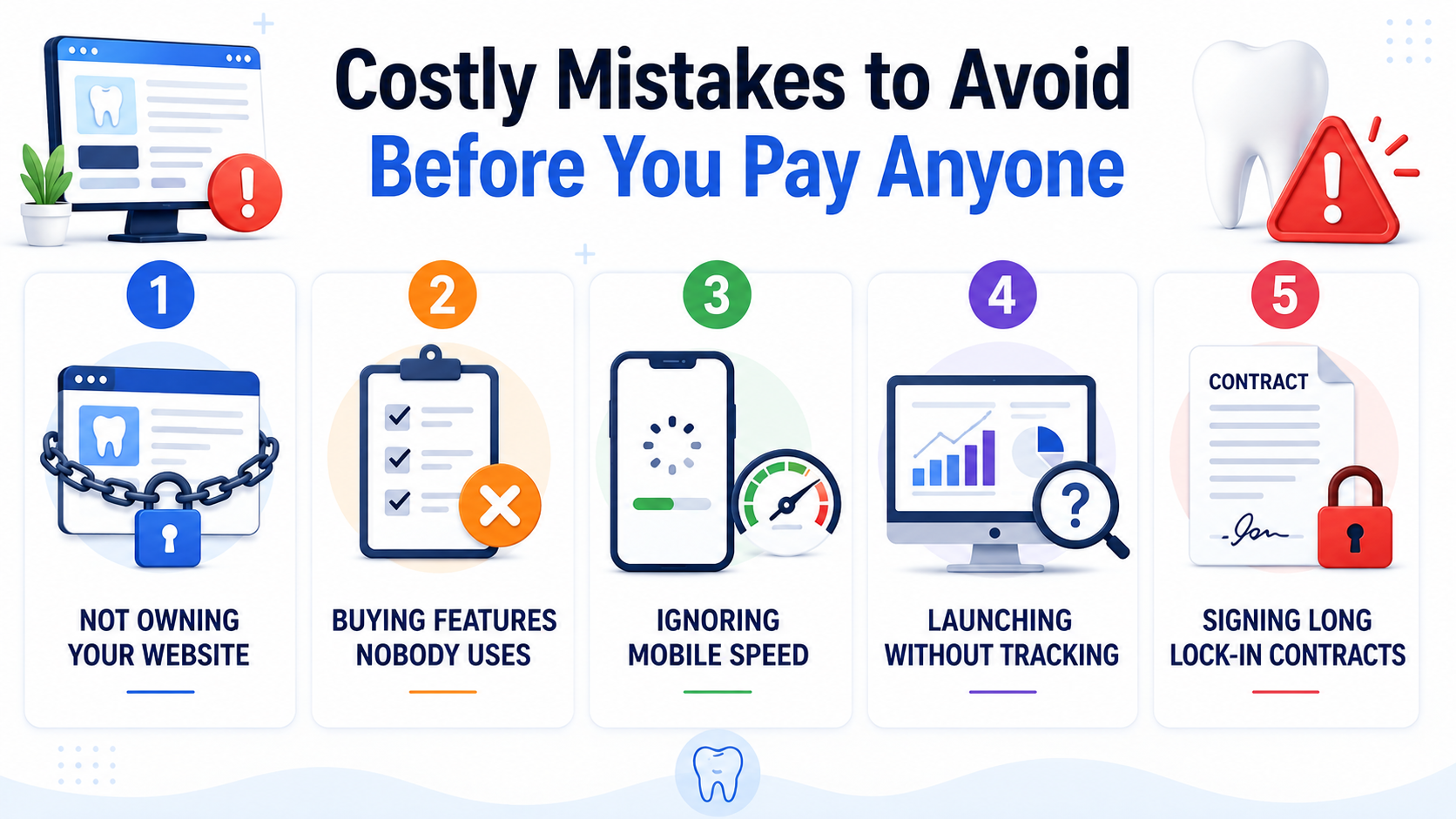 dental website design cost
