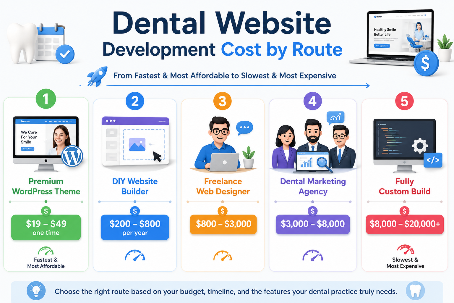 dentist website design