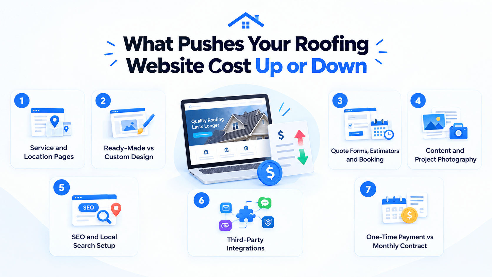 What Pushes Your Roofing Website Cost Up or Down